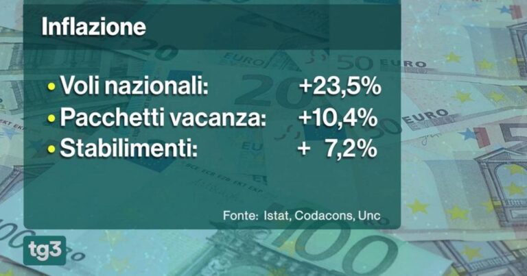 Istat: Pil secondo trimestre -0,1%. Il carrello della spesa sale del 3,5%
